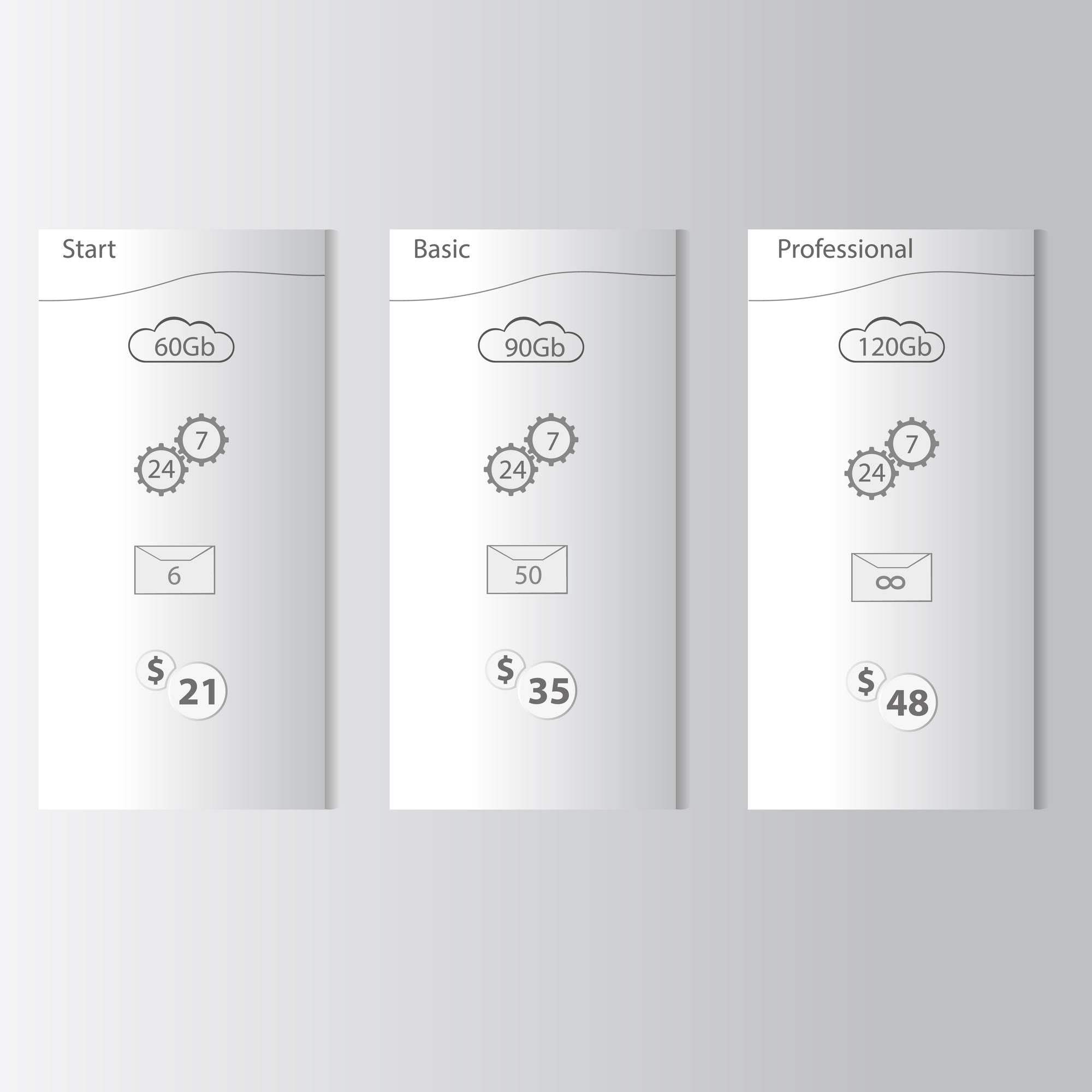 Diagram showing package comparison